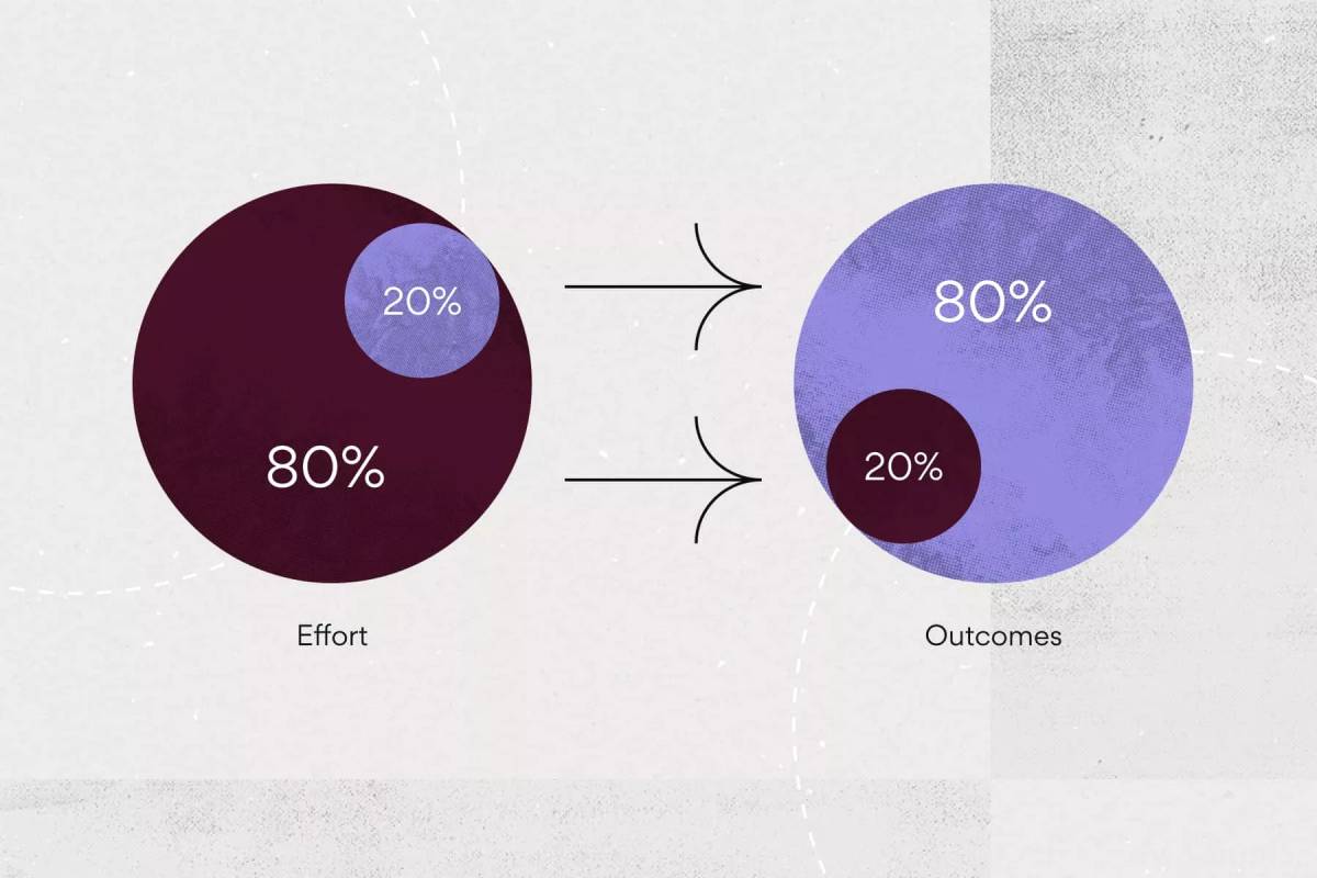 pareto principle 80/20 rule